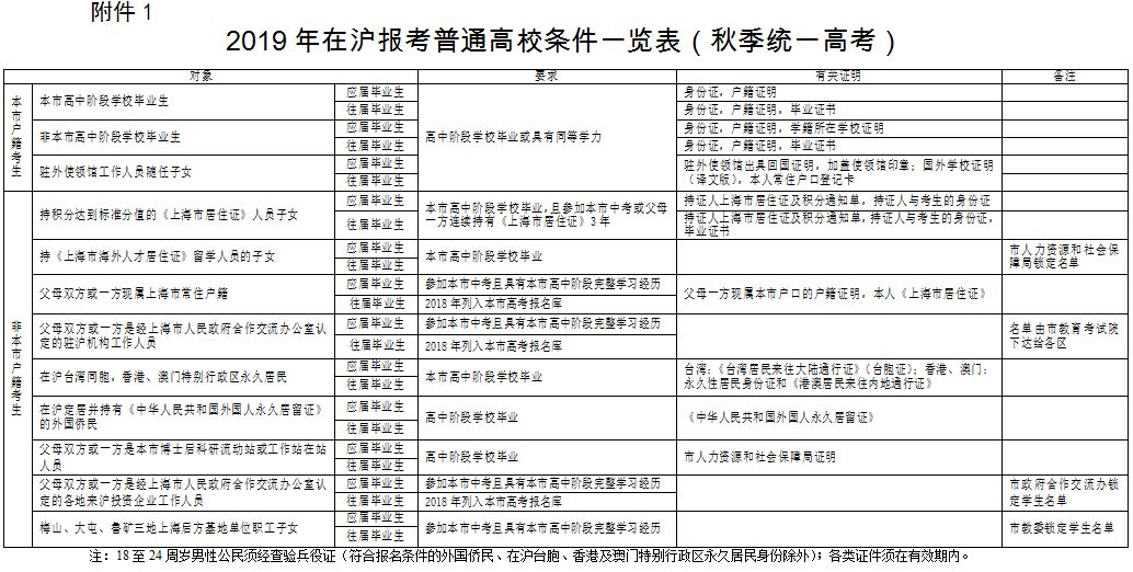 松江籍人口_松江鲈鱼