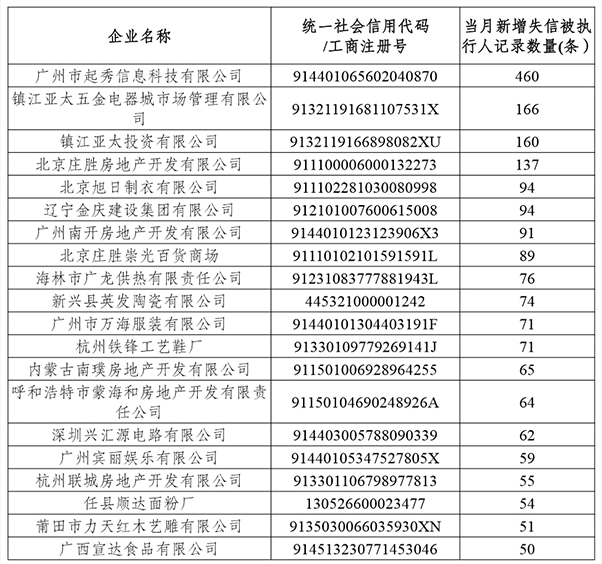 失信人口_失信人口身份证