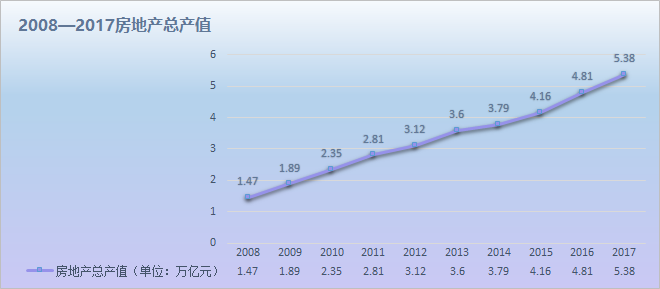 设计gdp_创意字体设计图片