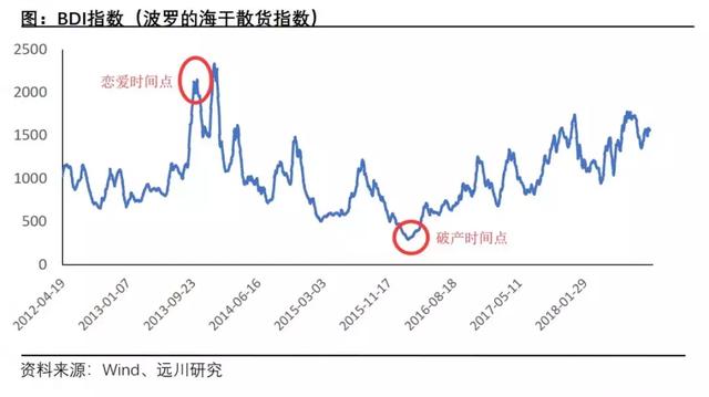 大S徐若瑄們不懂的「擇偶經濟學」，害慘那些嫁偽豪門女星 娛樂 第4張