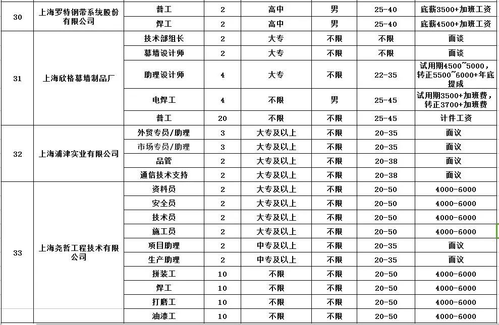 杨浦区招聘信息_2022年事业单位公开招聘启动 杨浦区众多岗位等你来(3)