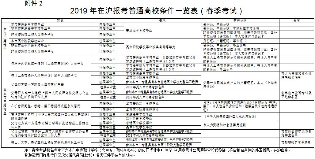 松江籍人口_松江鲈鱼