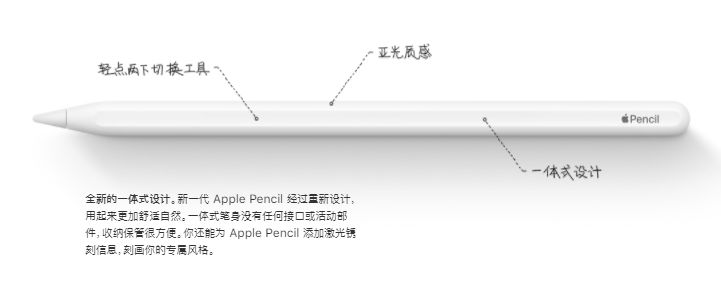 新款 iPad Pro、MacBook Air現已火熱開售！ 科技 第2張