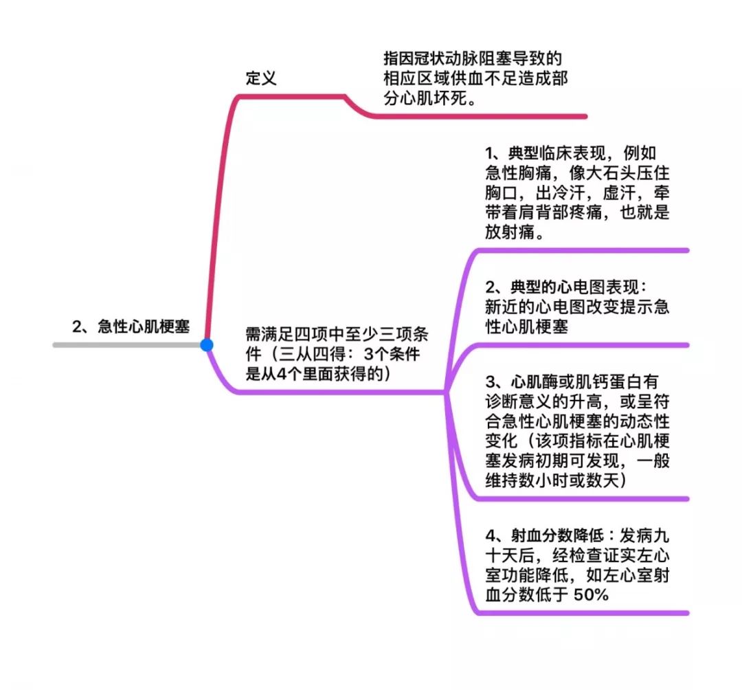 桑尼浅谈:保险思维导图专业详解大汇总(建议收藏)