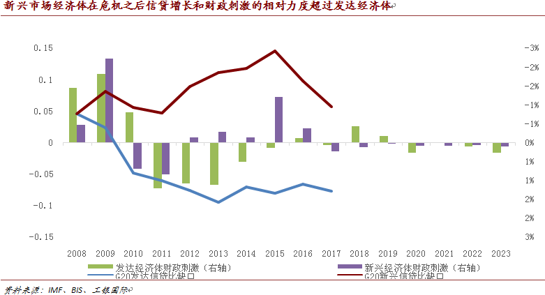 新兴市场gdp下降了吗_说年底4400点的大摩改口了,下调沪指预期700点(2)