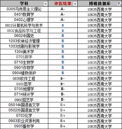 西南大学是教育部部属大学,由教育部,农业部和重庆市重点共建,国家