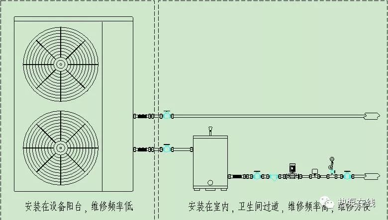 江苏省部分空气源热泵采暖系统施工案例介绍