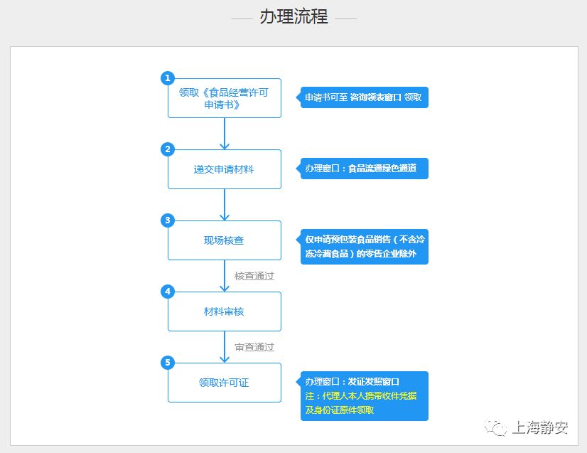 喜讯‖静安"一网通办"再次进阶!8大事项27个业态,智能