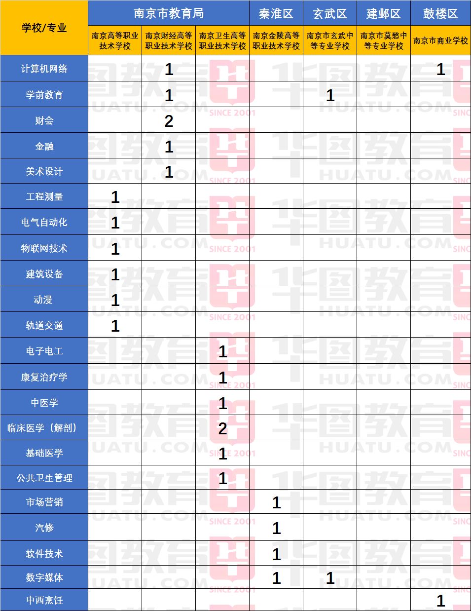 2019南京人口发展报告_南京人口管理干部学院