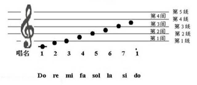 钢琴曲谱视唱_音基1级视唱曲谱(4)