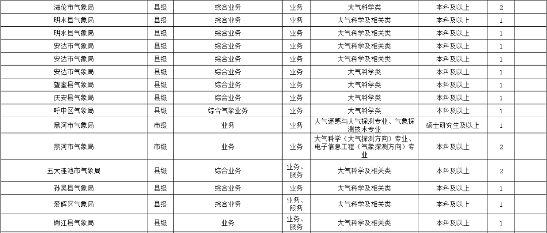 年度招聘计划_招聘计划制定全流程(2)