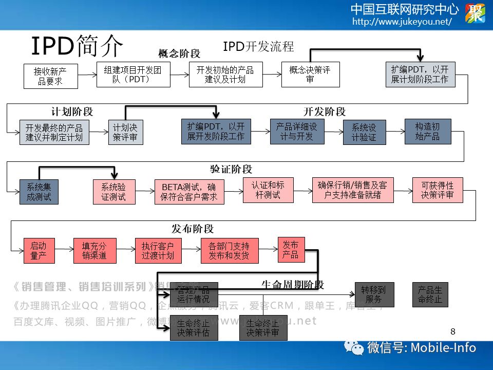 华为的供应链管理