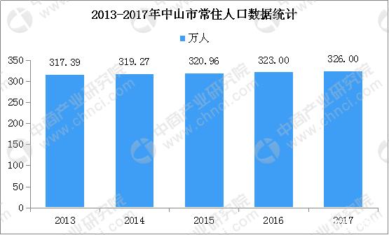 珠三角 人口 数据_珠三角外来人口占比持续下降 深圳表现最为突出(3)