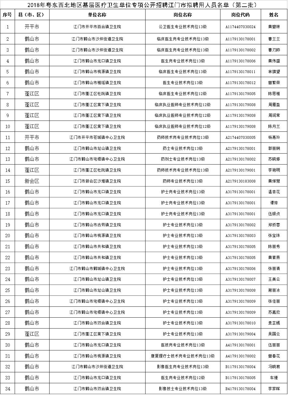 江门人口总数2018_江门职业技术学院(3)