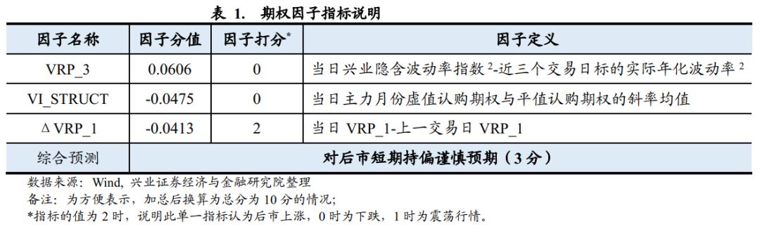 水晶球：市场情绪偏谨慎20181113