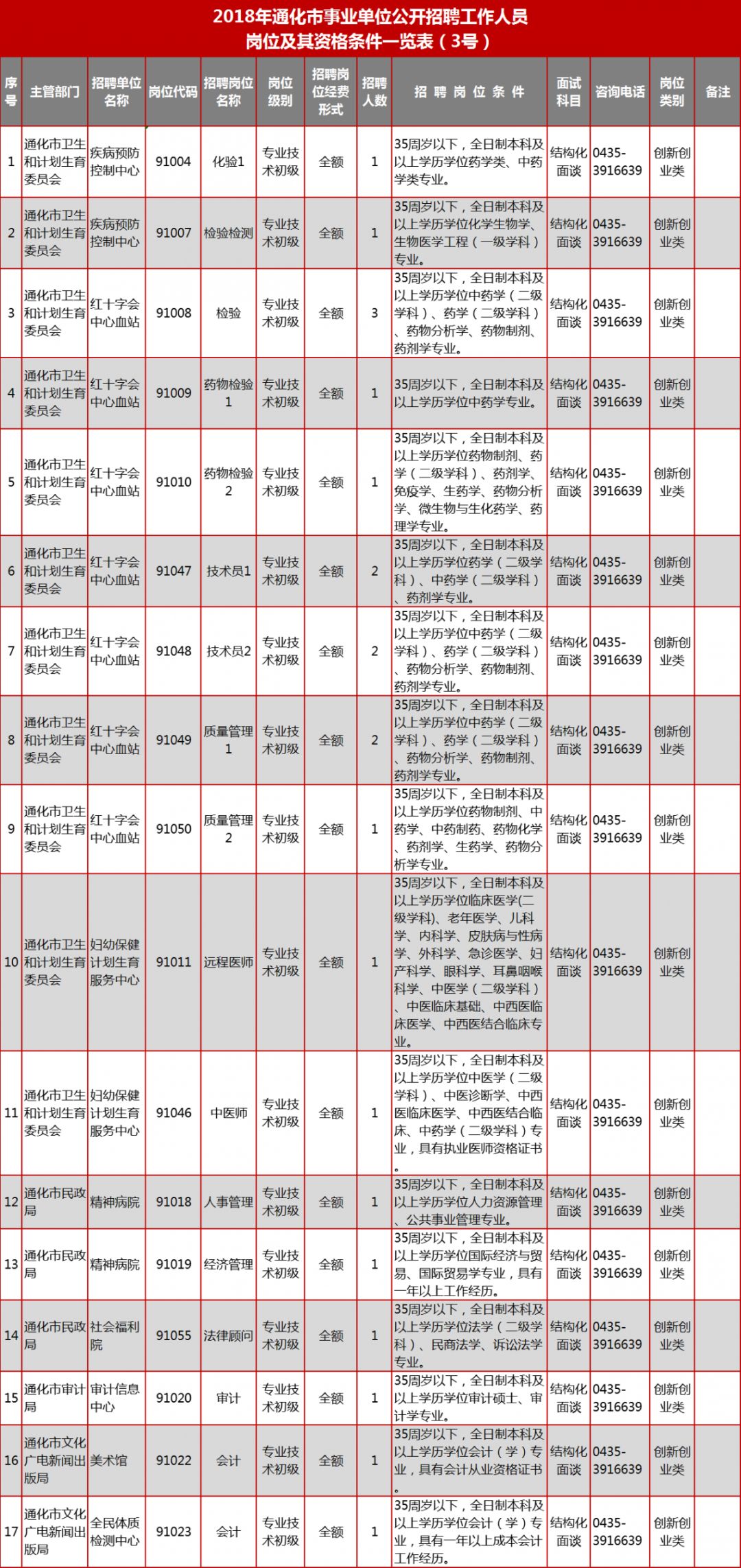 吉林省通化市流动人口数量_吉林省通化市图片