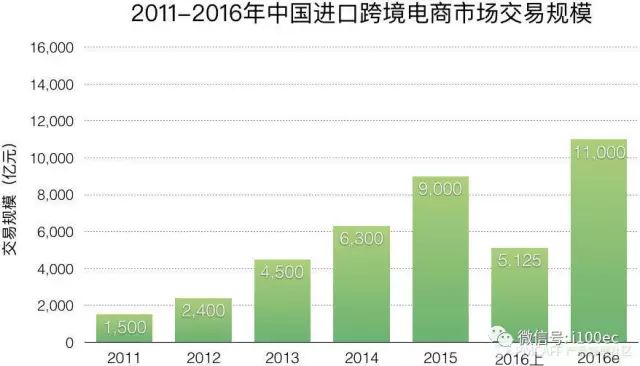 电子商务占经济总量_电子商务图片(2)