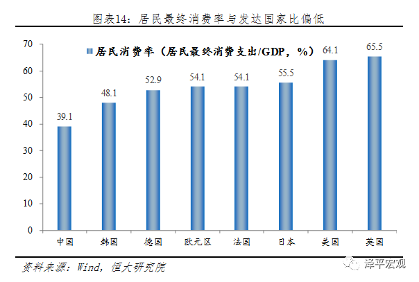 消费对gdp增长贡献_中国gdp增长图