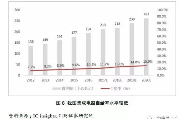 高档gdp_高档奢侈消费降了 GDP上有反映