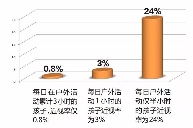 我国近视人口_科普贴 几大易混淆的视力问题