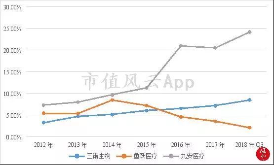 三诺生物：海外并购仍处磨合期，业绩增长尚待考验