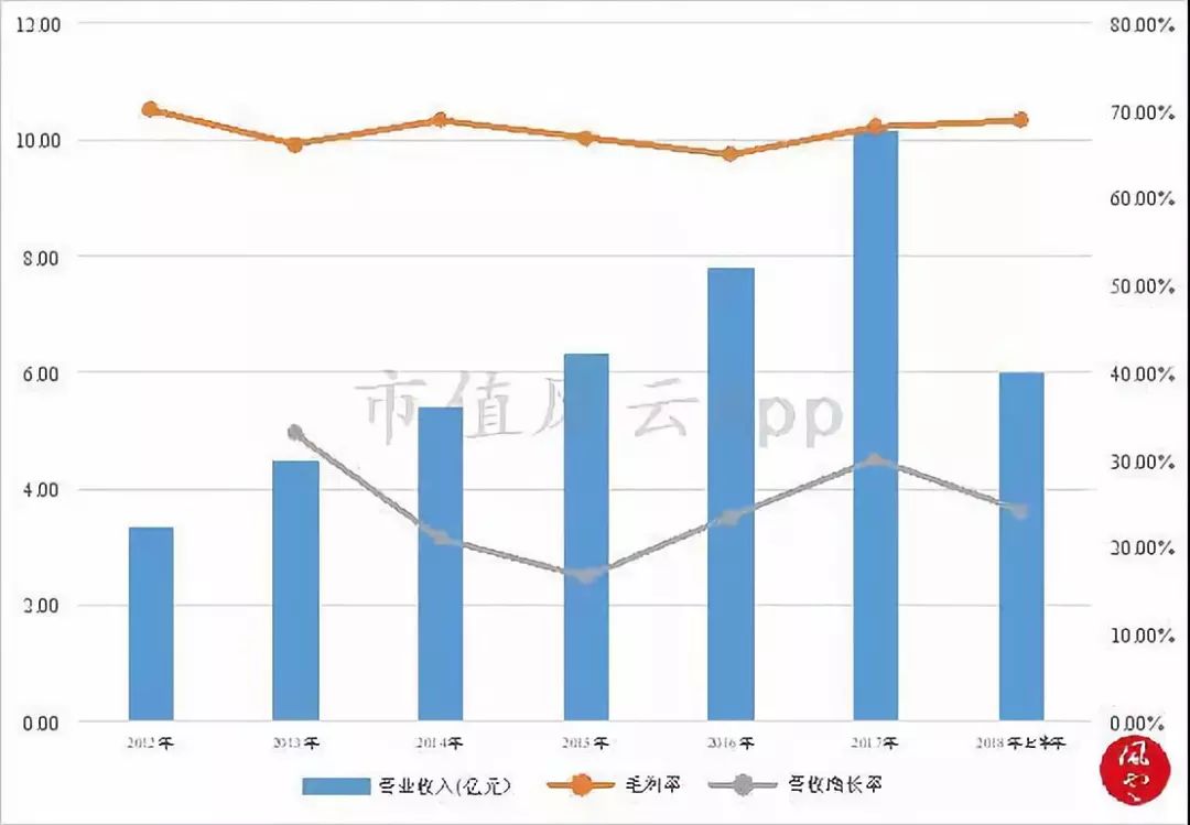 三诺生物：海外并购仍处磨合期，业绩增长尚待考验