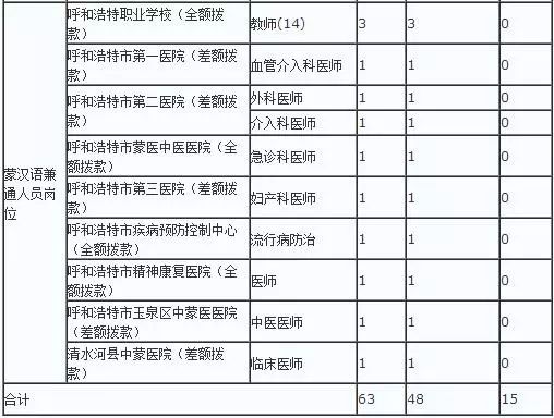 人员招聘计划_预计年底投入运行 苏州这家新建医院开始招聘了