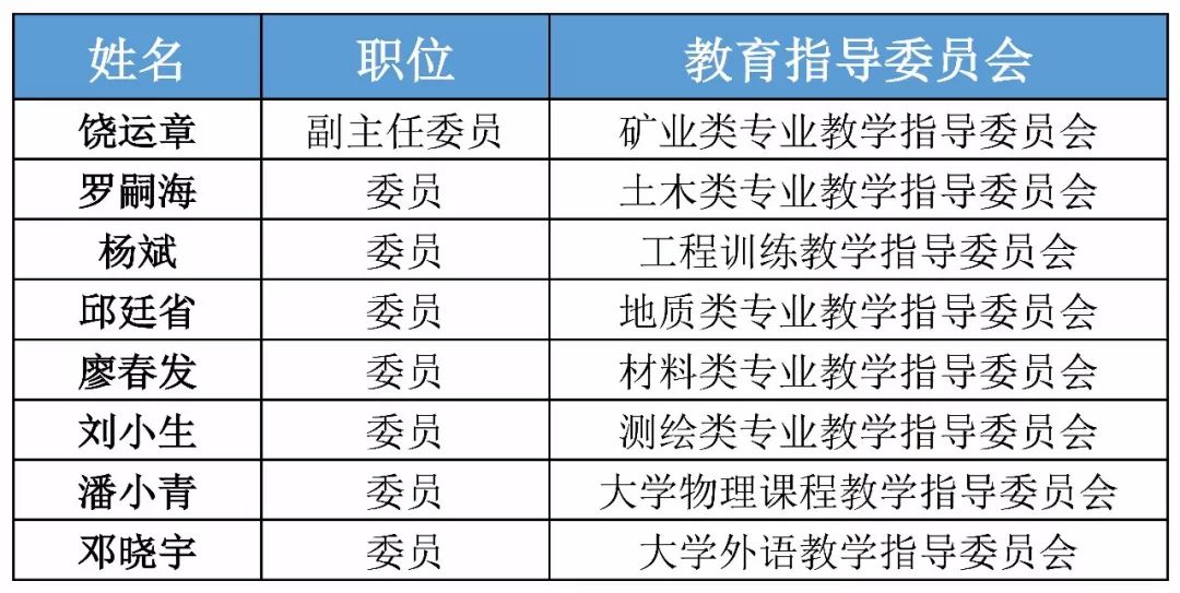 江西大专人口_江西大专位置分布图