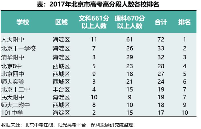 gdp学位