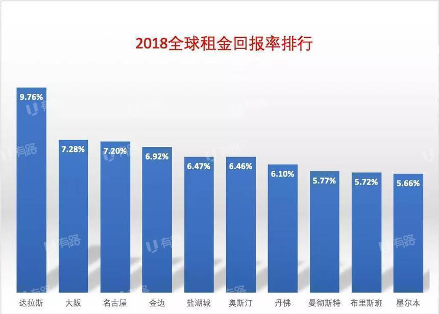 房地产增值占gdp增值的多少_我国房地产投资占GDP比重比较大的城市都有谁 它们的房价怎么样(2)