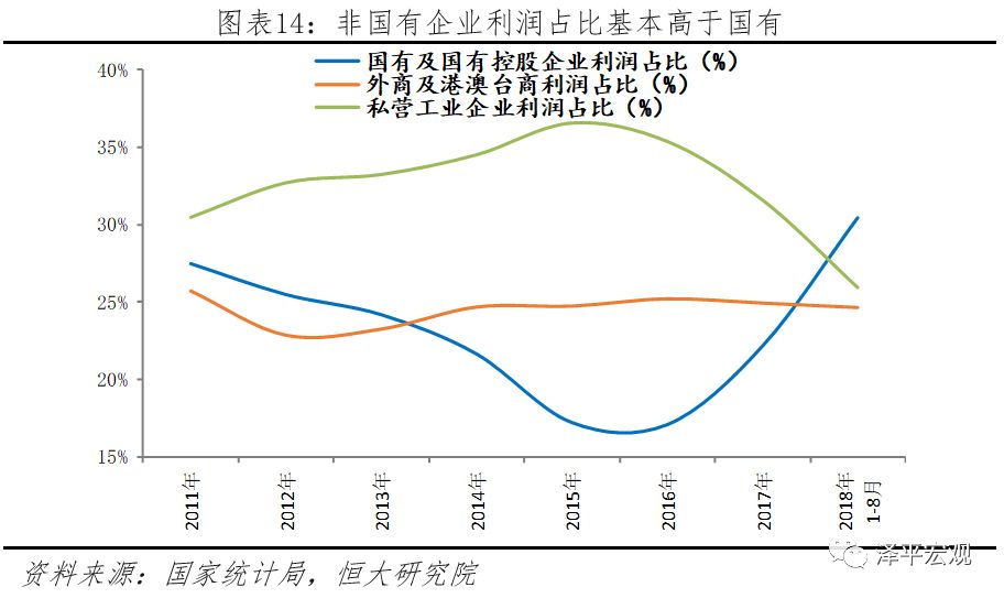 国企 gdp 占比(2)