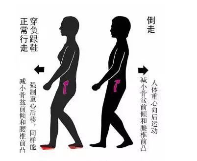 倒退行走时,最好每分钟走60步~100步,每次10分钟.