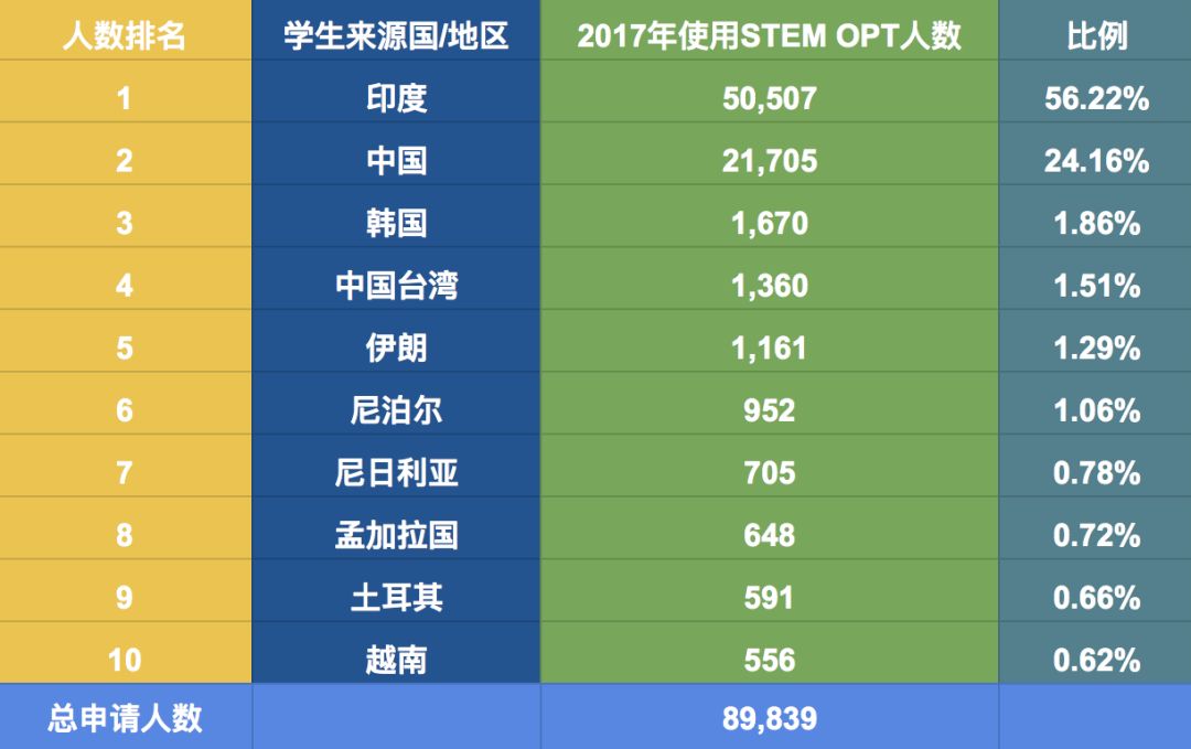 留学生人口_香港中文大学 深圳 高等金融研究院 10月来湖北 美国招生啦