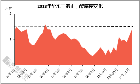 kaiyun正丁醇持续回落 期待涅磐重生(图6)