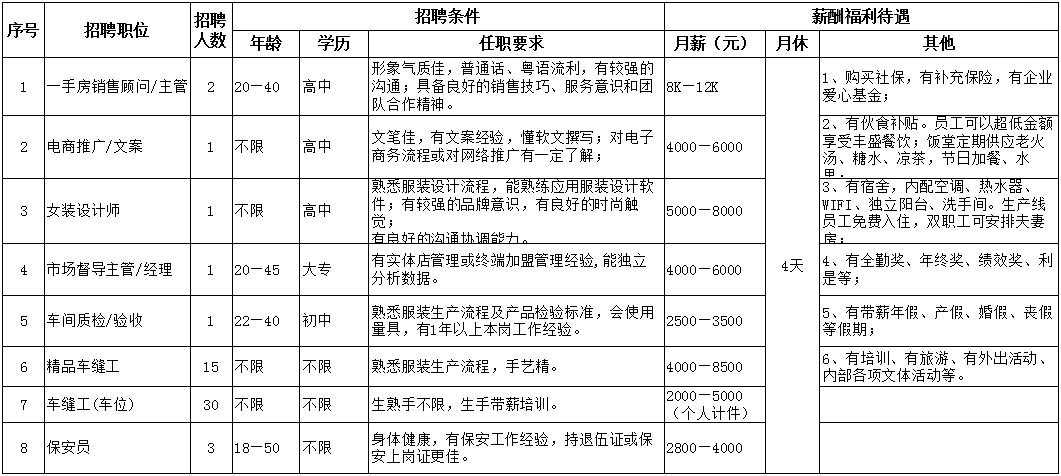 生产跟单招聘_招聘毛织跟单,招聘毛织跟单生产厂家,招聘毛织跟单价格