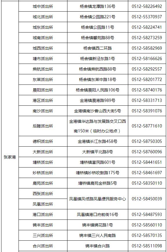 苏州公安局户籍人口统计年报_苏州人口分布热力图(2)