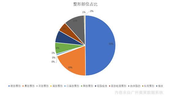 奎屯市最新人口数据和历史人口数据(2)