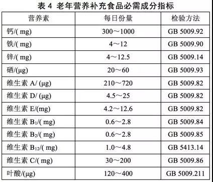 人口老龄化常用的指标有( )_人口老龄化(2)