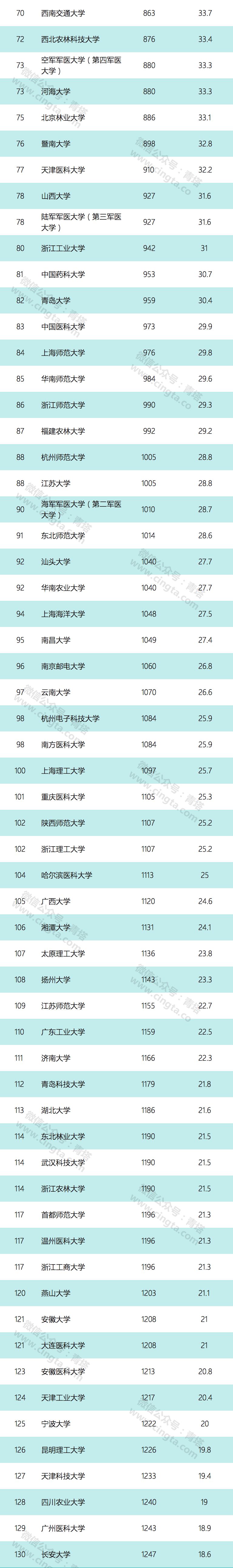 华南农业大学排名_非211类大学,华南农业大学排名前三,看看它2019年分数