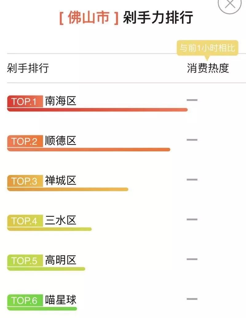 周口市人口排名_周口市地图(3)