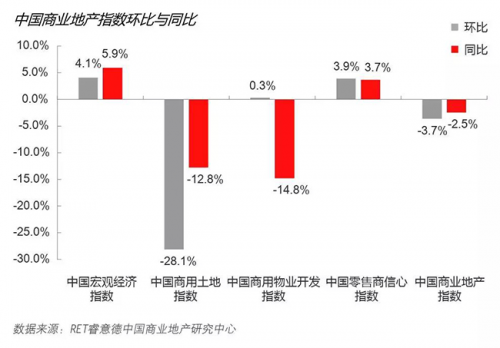 gdp148_中国gdp增长图(2)