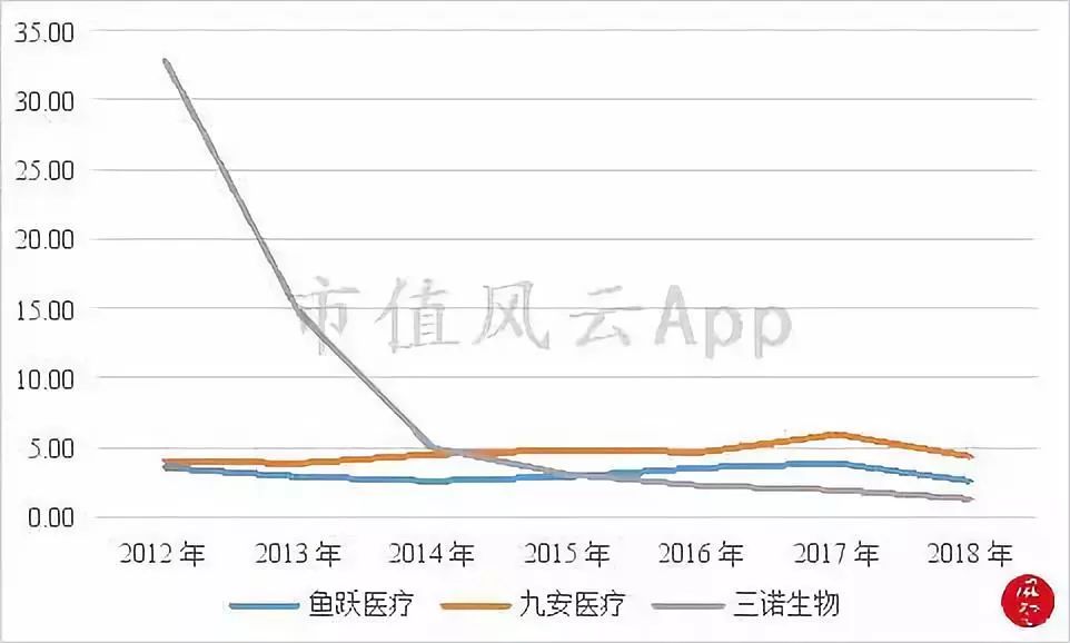 三诺生物：海外并购仍处磨合期，业绩增长尚待考验