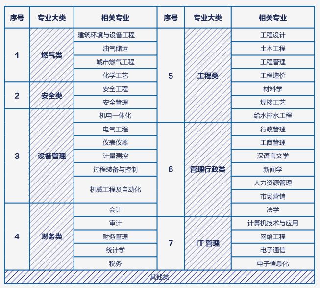 四川燃气招聘_睁大眼睛往这儿看 绵竹这家公司招人啦,手慢无(3)