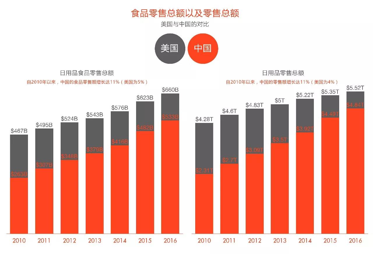 咖啡GDP(2)