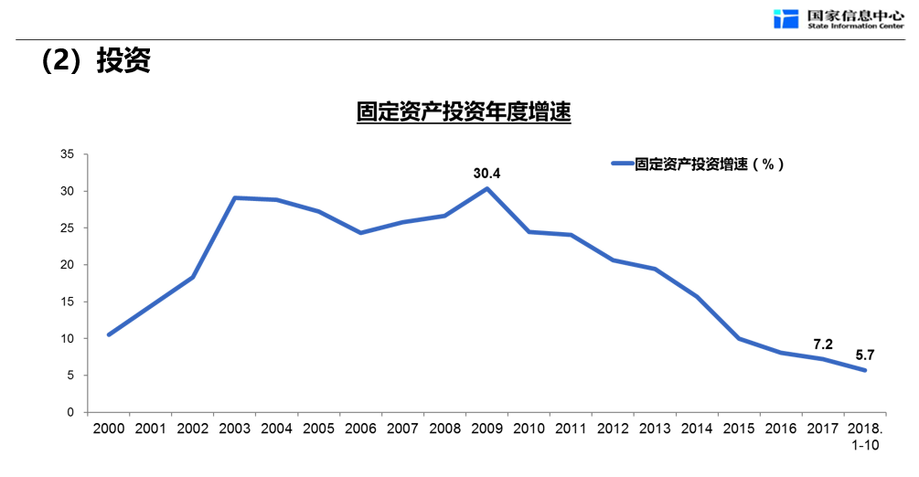 出口额影响GDP