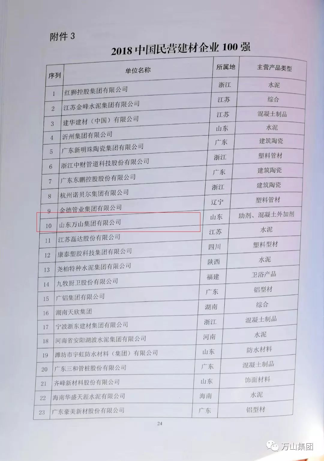 万山集团董事长_投身公益以文为先—昌乐万山集团董事长刘文先的乡村教育公益事业(2)