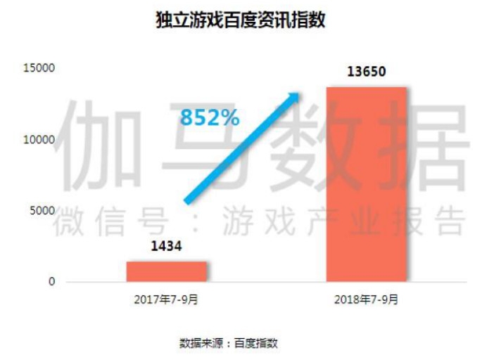 太吾 增加人口_人口增加