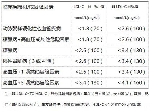 血脂高&血液黏稠是个大问题