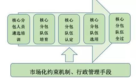 重点人口管控对于_沈阳市重点管控区域图