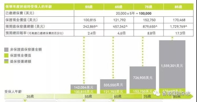 有那么香?今日著名音乐艺人臧鸿飞赴港投保 _